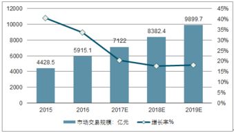 2018-2024年中國旅游行業(yè)深度研究與市場年度調(diào)研報(bào)告
