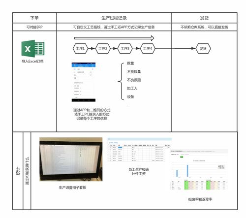 辦公效率倍增！四款值得上班族擁有的“神器”級軟件