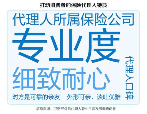 解讀保險(xiǎn)代理人職業(yè)發(fā)展趨勢② 如何打造精英團(tuán)隊(duì)與客戶眼中的績優(yōu)代理人畫像